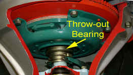 Throw-Out Bearing