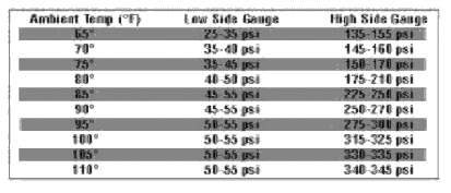 interpreting pressure readings