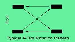 Tire Rotation